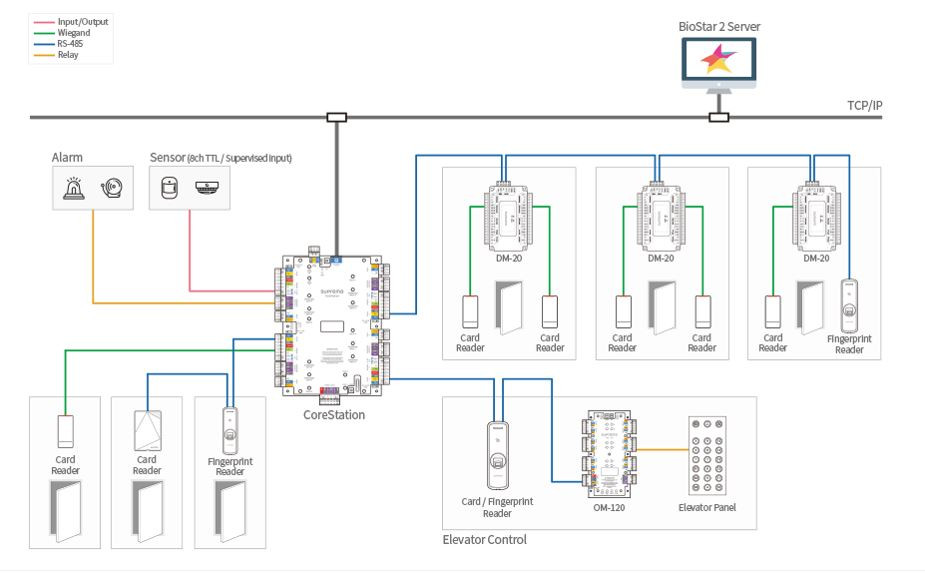 CS-40, SUPREMA, Contrôleurs, Contrôle d'accès, Compatibilité BioStar : à partir de BioStar 2.x, Alimentation : 12VDC, Interface Wiegand : Max. 128 appareils (avec DM-20), Sorties relais : 4, Garantie : 2 ans, Réf. fabricant : CS-40, 