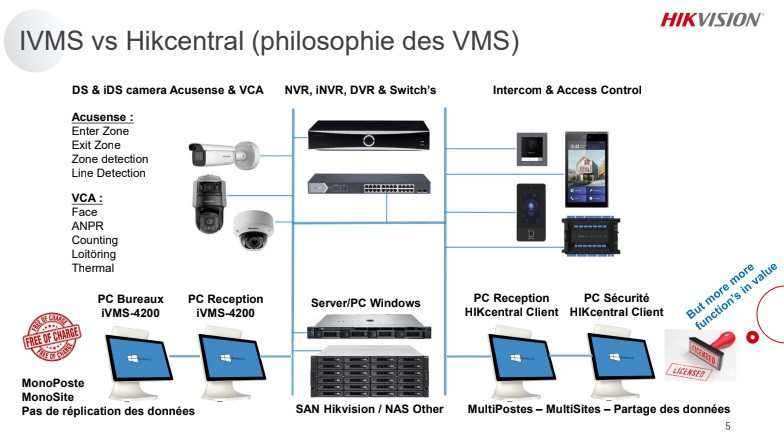 HikCentral-Workstation/HW5L/32Ch(C), HIKVISION, PC serveurs et afficheurs, Réseaux & IT, Vidéosurveillance, CPU (ou mieux) : Intel i5-12500, CPU : Nombre de coeurs / threads : 6 / 12, Mémoire installée [GB] : 16, Disque intégré : 1TB + 4TB, Format du HD : SSD system + HDD storage, système d'exploitation : Windows 10 64-bit, Alimentation : 230VAC, Alimentation Redondante : Non, Garantie : 3 ans inclus platinium Dell Services 24/7, Réf. fabricant : 310814184, 