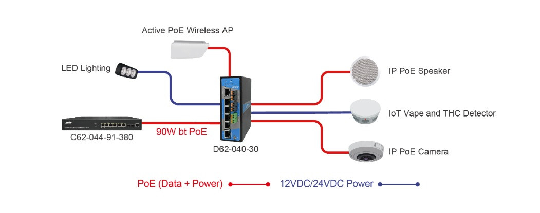 D62-040-30-BT, AETEK, Switches, Réseaux & IT, Budget POE : 72, Switch manageable : Oui, Interface réseau : 4x RJ-45 10/100/1000 Mbps Ethernet, Nombre total de ports LAN : 5, Nombre de ports PoE : 4, Garantie : 2 ans, Réf. fabricant : D62-040-30, 