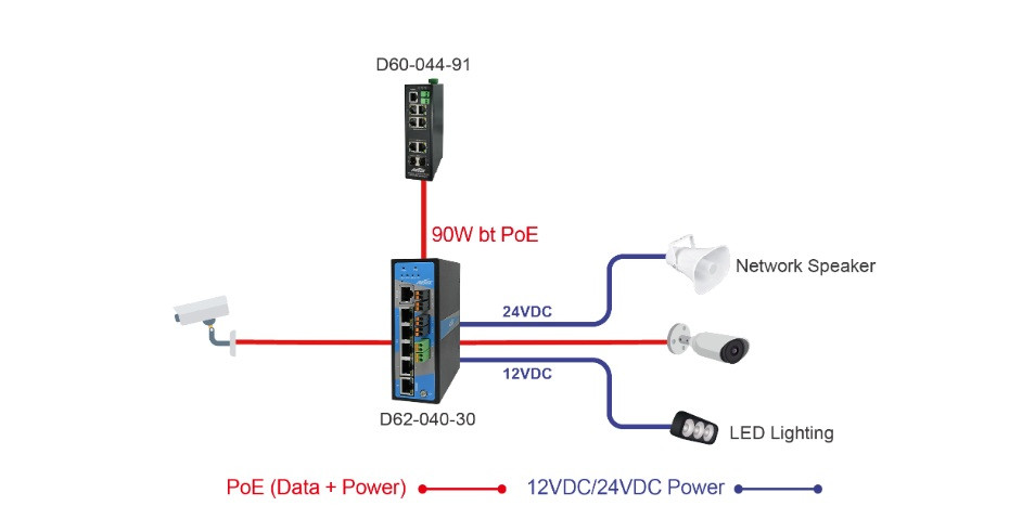 D62-040-30-BT, AETEK, Switches, Réseaux & IT, Budget POE : 72, Switch manageable : Oui, Interface réseau : 4x RJ-45 10/100/1000 Mbps Ethernet, Nombre total de ports LAN : 5, Nombre de ports PoE : 4, Garantie : 2 ans, Réf. fabricant : D62-040-30, 