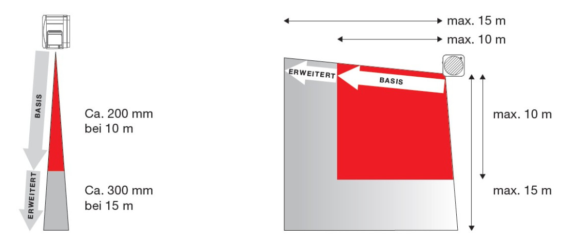 RLS-1010L, OPTEX, Détecteurs Laser, Intrusion, Protection extérieure, Couverture [m] : 10, Angle de surveillance (°) : 95, Zones de détection : 1, Extérieur : Non, Garantie : 2 ans, 
