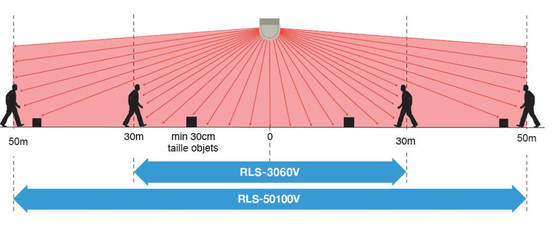 RLS-50100V, OPTEX, Lasermelder, Laser Melder, Einbruch, Freilandüberwachung, Videoauflösung : 2MP, Abdeckung [m] : 100, Überwachungswinkel (°) : 190, Erfassungsbereiche : 8, IP-Schutzklasse : 66, Garantie : 2 Jahre, 