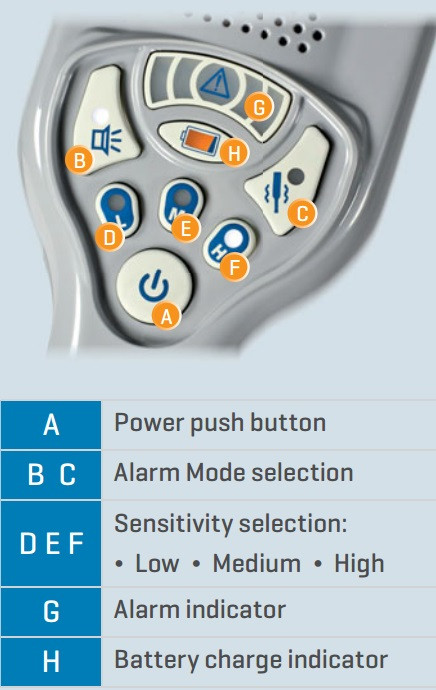 PD240-Set, CEIA, Alta sicurezza, Protezione IP : 65, Garanzia : 2 anni, 