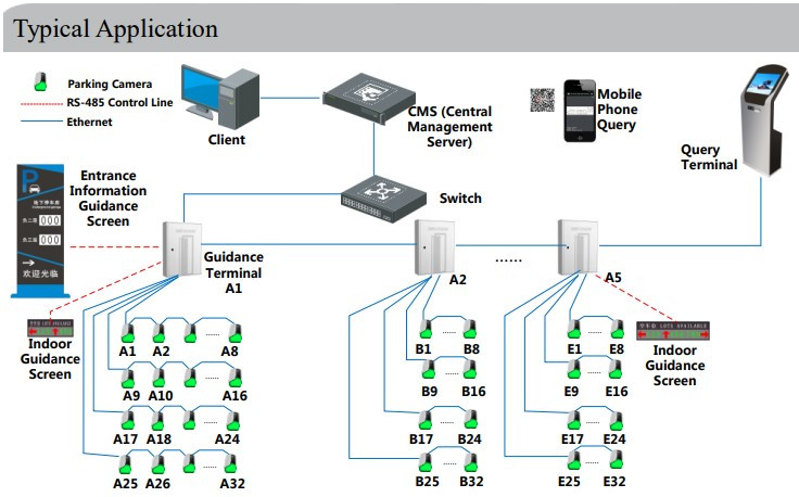 DS-TPM400-P(3T), HIKVISION, Parking solutions, Videosurveillance, Total video channels : 32, DeepinMind (AI) canals : 32, DeepinLearning (AI) Analyse : Vehicle recognition, Optional discs : 8x SATA, RAID Type : No, Series : Parking Management, Warranty : 3 Years, Manufacturer ref. : 305901095, 