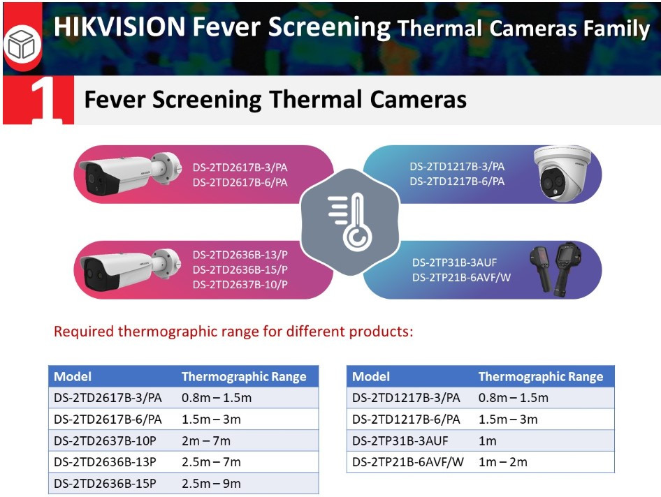 DS-2TD2637B-10/P, HIKVISION, Bulletcameras, Thermal cameras, Thermography, Videosurveillance, High security, Thermal resolution : 384 x 288, Multi Lense : Yes, Thermal Field of View : 37.7° x 27.7°, Temperature measurement range : 30 to 45°C, Tolerance of temperature measurement : +/- 0,5 degree, Warranty : 6 months, Manufacturer ref. : 305401179, 