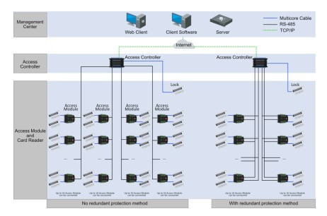 DS-K2704X, HIKVISION, Controlers, Access Control, Enclosure : Aluminium, Event log : 600000, Users max. : 100000, Warranty : 3 Years, Manufacturer ref. : 302920535, 