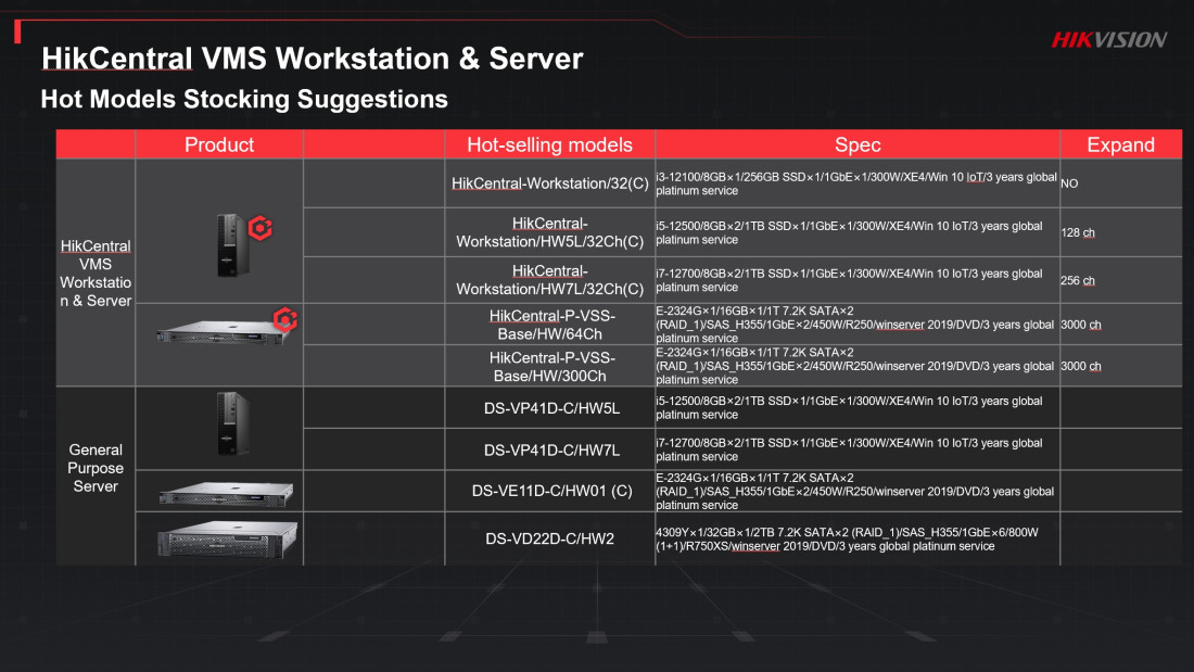 HikCentral-Workstation/HW5L/32Ch(C), HIKVISION, PC/Server/Peripherie, Server and Client PC, Network & IT, Videosurveillance, CPU (or bether) : Intel i5-12500, CPU : Number of cores / threads : 6 / 12, Memory installed [GB] : 16, Integrated drive : 1TB + 4TB, HD form : SSD system + HDD storage, Operating system : Windows 10 64-bit, Power supply : 230VAC, Redundant Power Supply : No, Warranty : 3 years including platinium Dell Services 24/7, Manufacturer ref. : 310814184, 