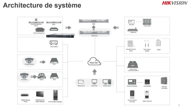 HikCentral-Workstation/HW5L/32Ch(C), HIKVISION, PC/Server/Peripherie, Server and Client PC, Network & IT, Videosurveillance, CPU (or bether) : Intel i5-12500, CPU : Number of cores / threads : 6 / 12, Memory installed [GB] : 16, Integrated drive : 1TB + 4TB, HD form : SSD system + HDD storage, Operating system : Windows 10 64-bit, Power supply : 230VAC, Redundant Power Supply : No, Warranty : 3 years including platinium Dell Services 24/7, Manufacturer ref. : 310814184, 
