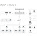 HikCentral-P-Elevator/Module, HIKVISION, Sofwares & mobile application, Upgrade licenses, Softwares, HikCentral, Videosurveillance, Access Control, Supervision, High security, License category : HIKcentral Access Control, License type : License extension, Basic prerequisites (1 single choice) : Access Control Base Package, Unified Base Package, License details : Unlimited All Function Elevator Module, Manufacturer ref. : 401000087, 