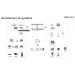 HikCentral-Workstation/HW5L/32Ch(C), HIKVISION, PC/Server/Peripherie, Server and Client PC, Network & IT, Videosurveillance, CPU (or bether) : Intel i5-12500, CPU : Number of cores / threads : 6 / 12, Memory installed [GB] : 16, Integrated drive : 1TB + 4TB, HD form : SSD system + HDD storage, Operating system : Windows 10 64-bit, Power supply : 230VAC, Redundant Power Supply : No, Warranty : 3 years including platinium Dell Services 24/7, Manufacturer ref. : 310814184, 