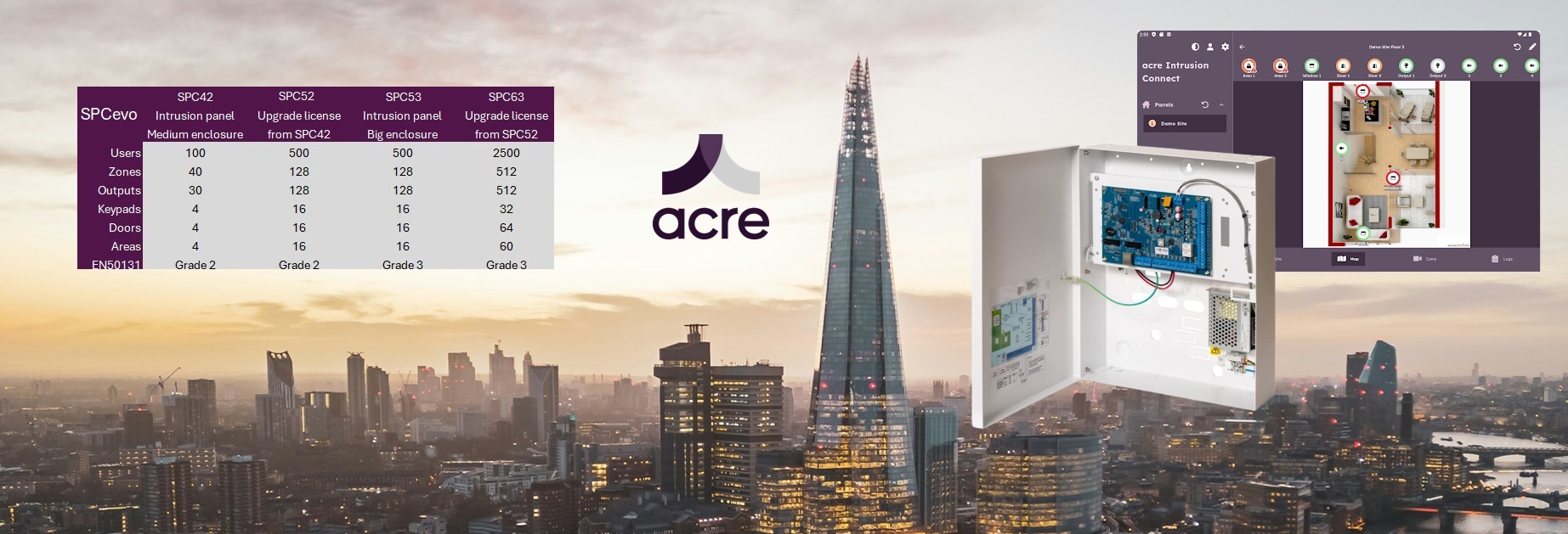 ACRE SECURITY - SPC53