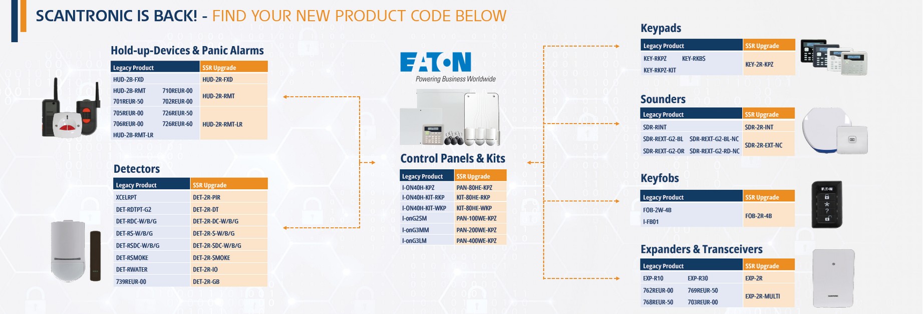 MISE A JOUR GAMME RADIO SCANTRONIC